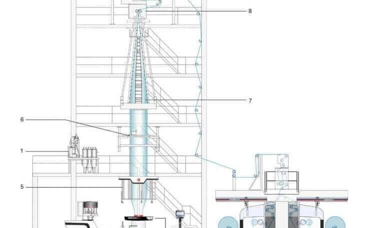 oliatra for industry